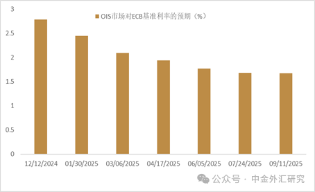 库克称美劳动力市场稳健，呼吁降息需谨慎