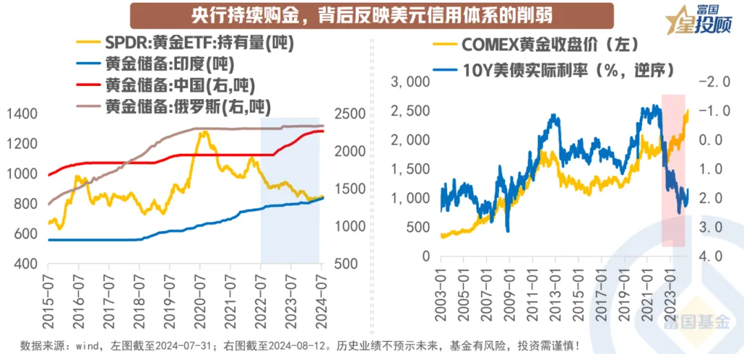 第1839页