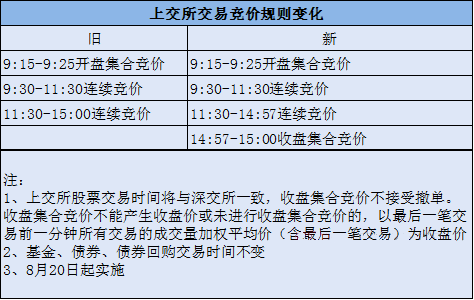 数码 第962页