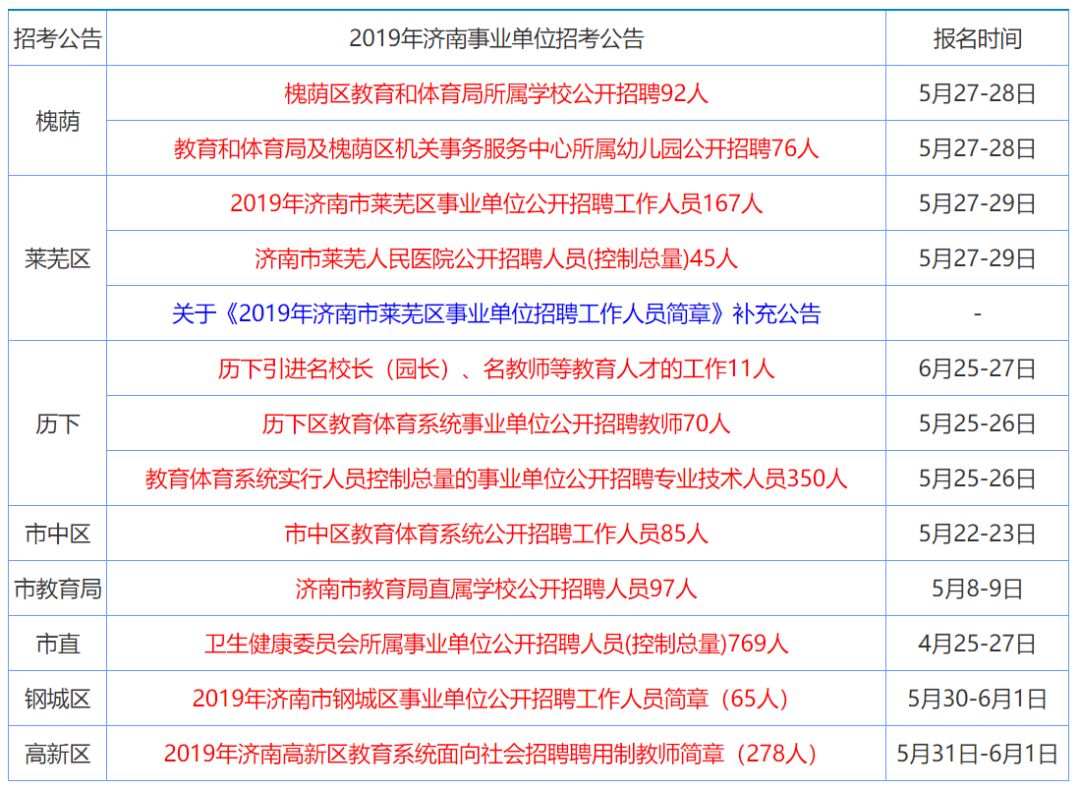 数码 第971页