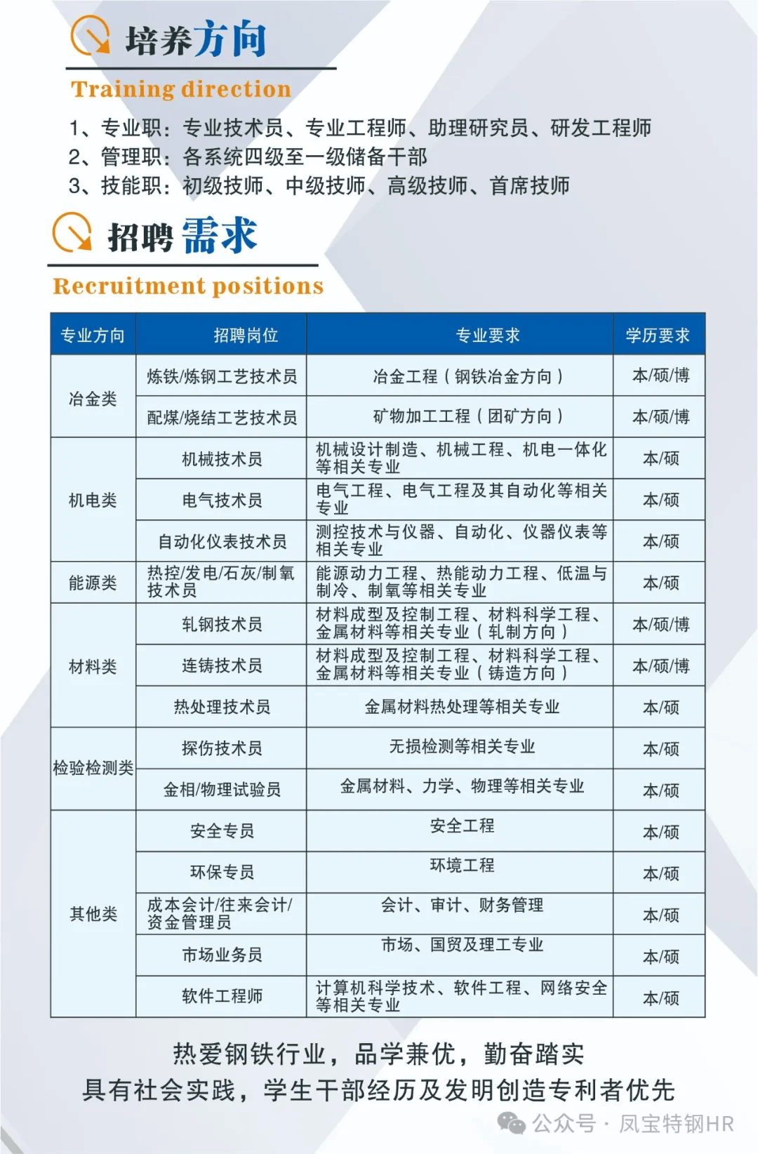 徐州宝丰特钢最新招聘动态及职业发展机会探讨