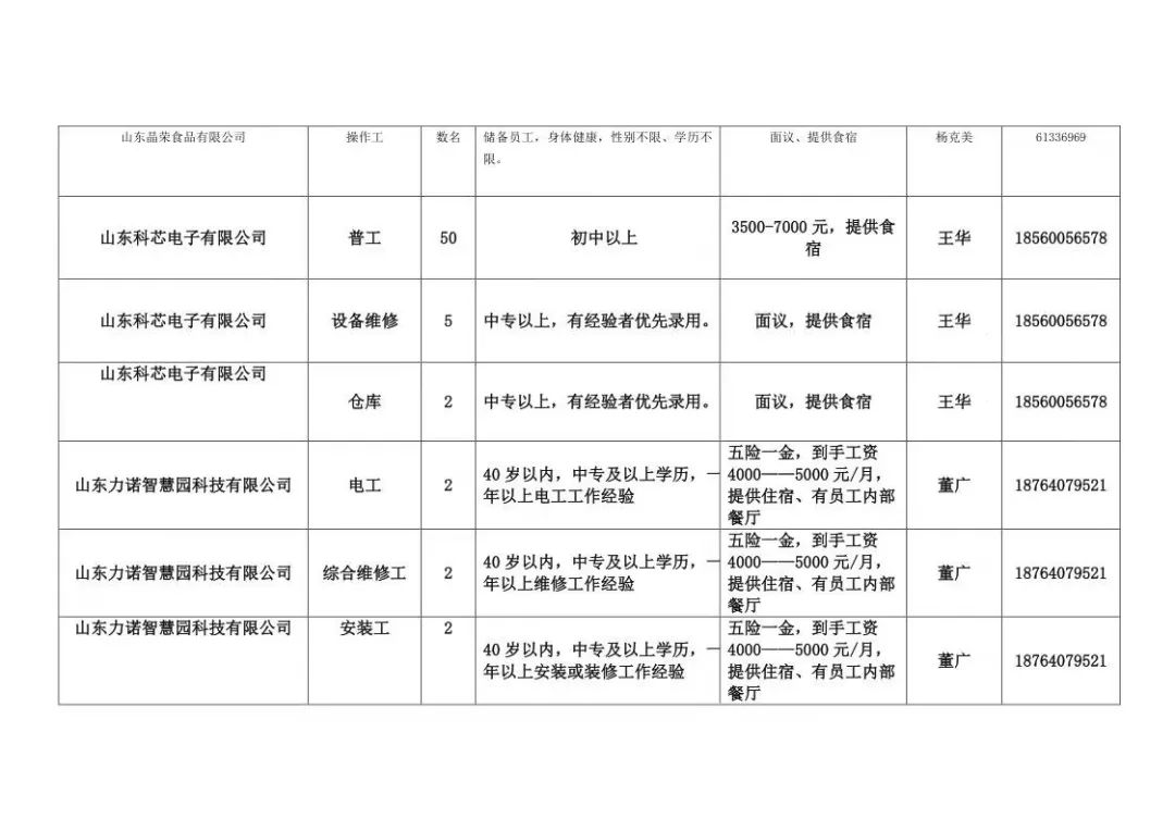 章丘焊工最新招聘信息及职业前景展望