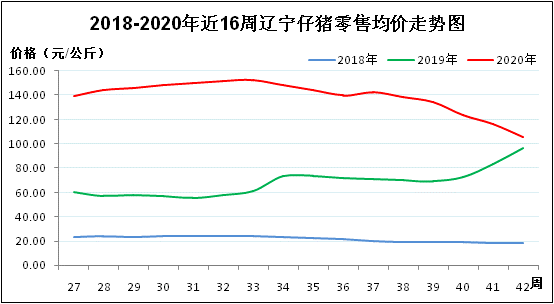 全国最新生猪价格走势分析