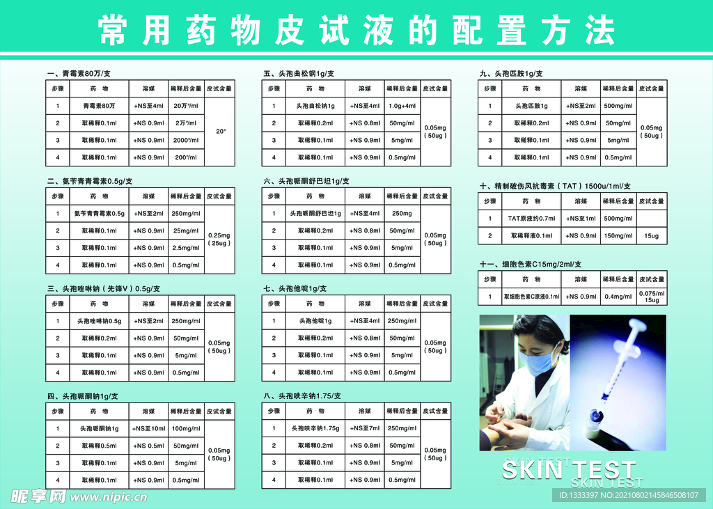 各种皮试液配制表最新概述