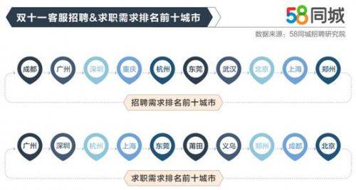 杭州淘宝客服最新招聘动态与职业发展前景探讨