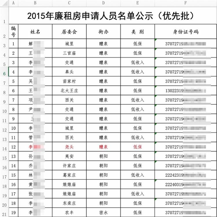 高密市最新租房信息概览