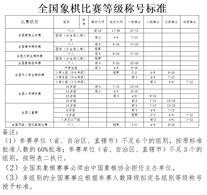 揭秘2017最新围棋等级分，一场技艺与荣誉的双重较量