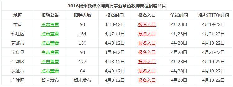 扬州招聘信息最新招聘动态深度解析