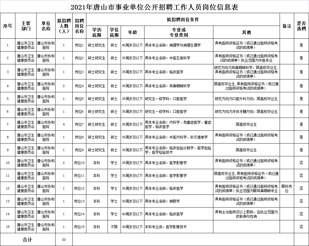 最新吕四招工信息汇总