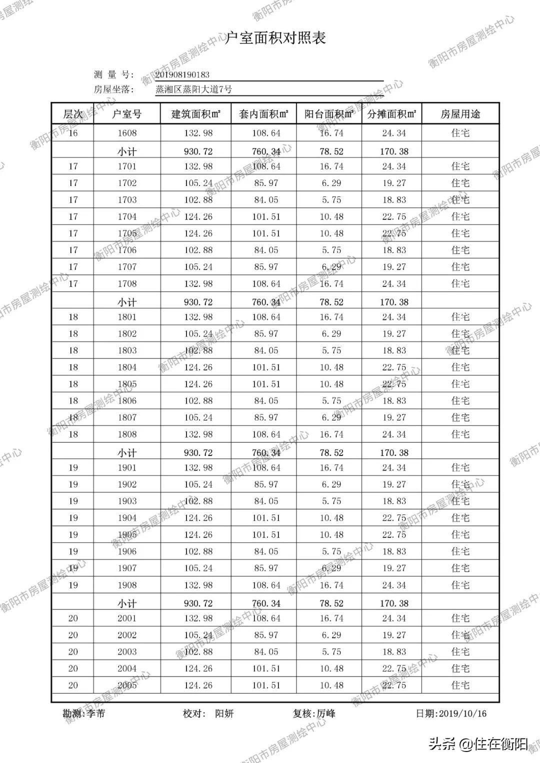 雅士林御苑最新房价动态分析