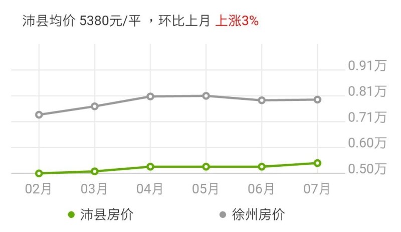 沛县锦园最新房价动态及市场趋势分析