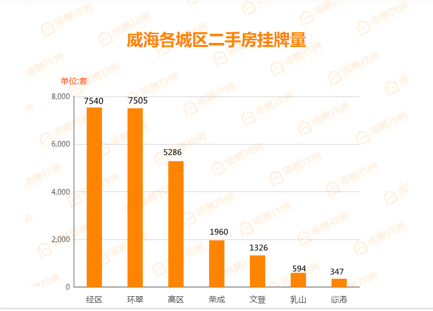 威海温泉房价最新行情分析