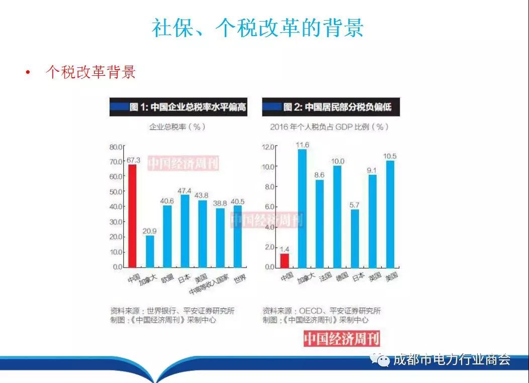 社保上调最新消息，影响、分析与展望