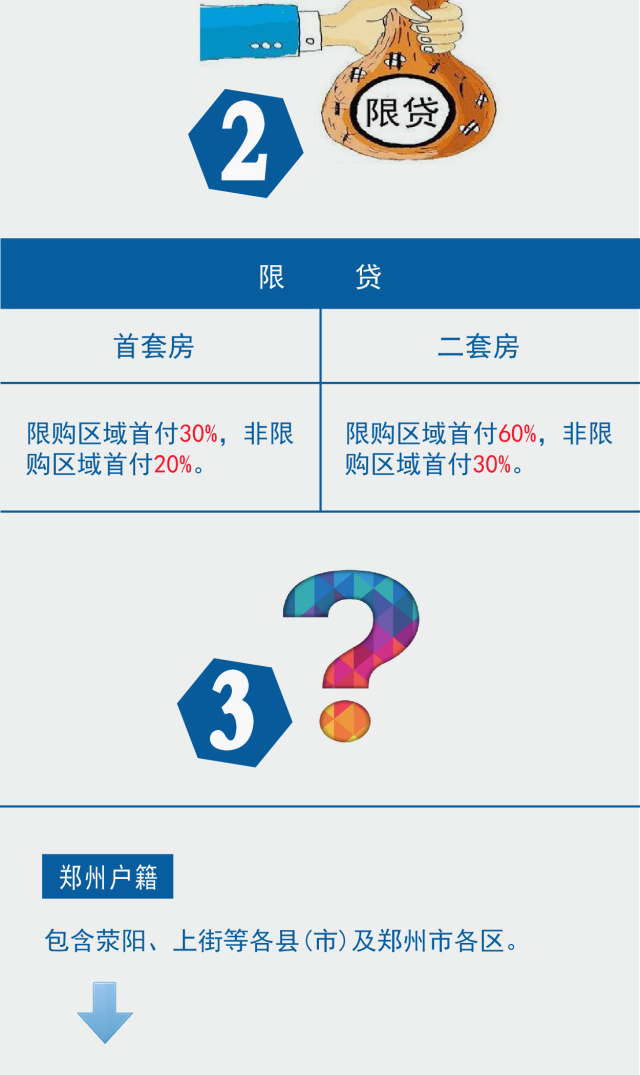 最新房产政策2017年深度解读