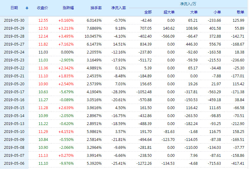 传艺科技股票最新分析