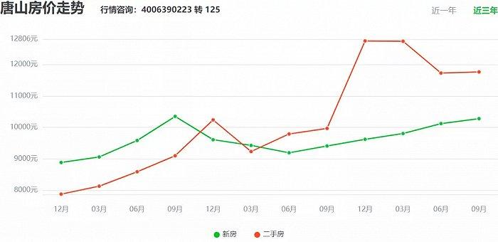 揭秘最新唐山房价走势，六月的新机遇与挑战