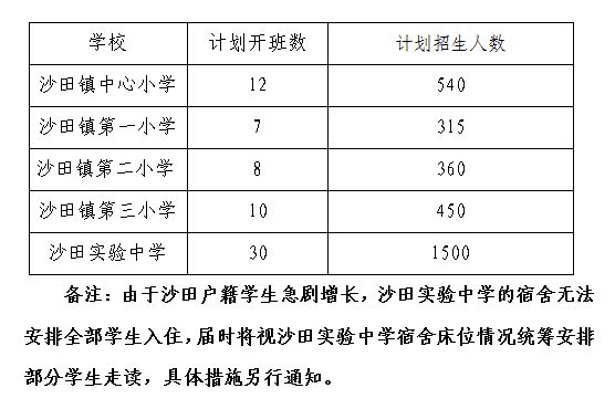 最新沙田区中学排名概览