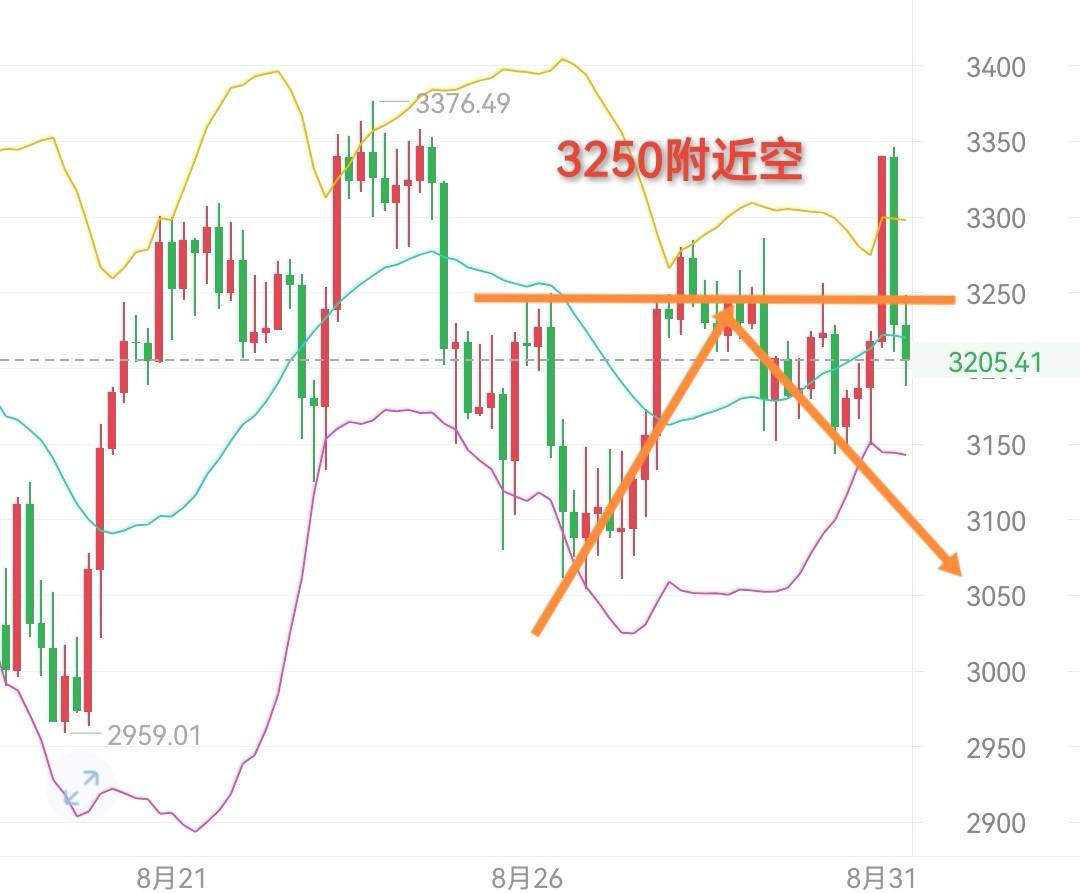 以太币今日最新价格，市场走势、影响因素及前景展望