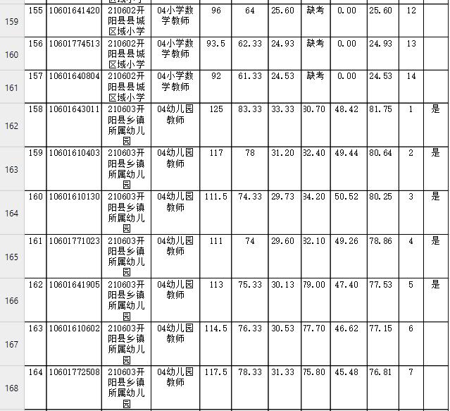 开阳在线最新招聘信息概览