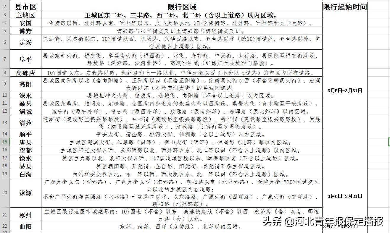 保定清苑限行最新通知，应对交通拥堵与环境保护的新举措