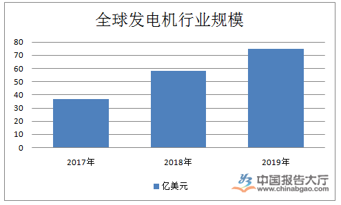 最新型发电机的革新与前景展望