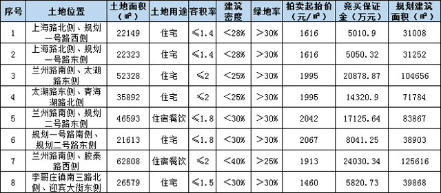 胶州京都名苑最新价格动态及分析