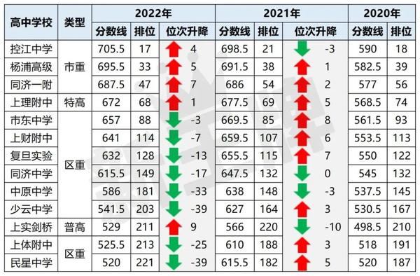 上海高中排名最新排名，深度分析与解读