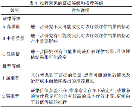 肝病最新进展，治疗与预防的新突破