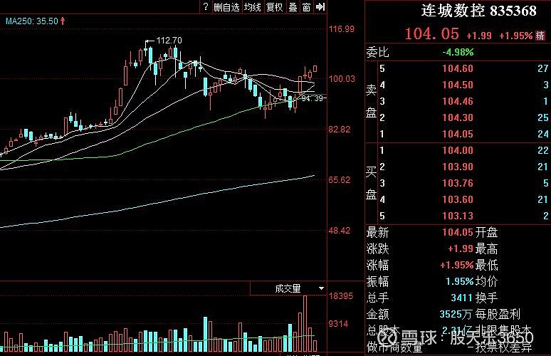 连城数控股票最新价格动态分析