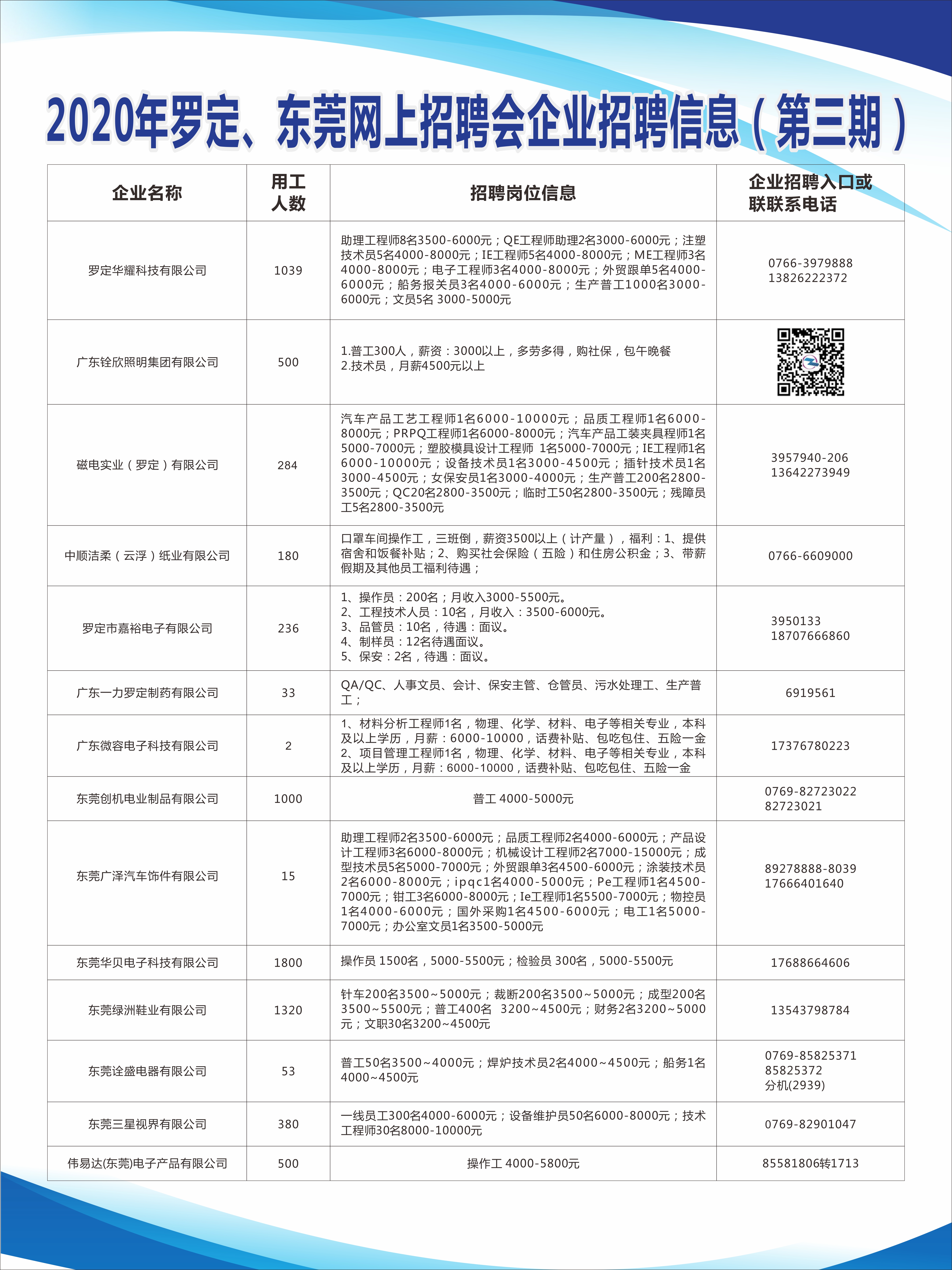 东莞常平最新招聘信息概览