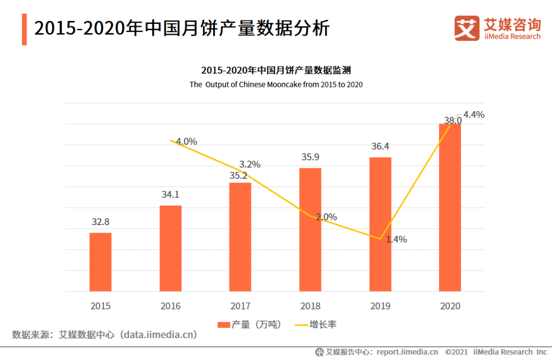 国家会展中心最新排表，洞悉行业发展趋势的重要窗口