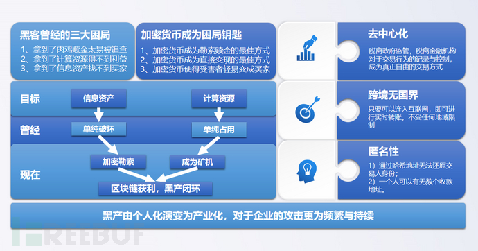 最新勒索病毒解决方案，保护数据安全的关键措施