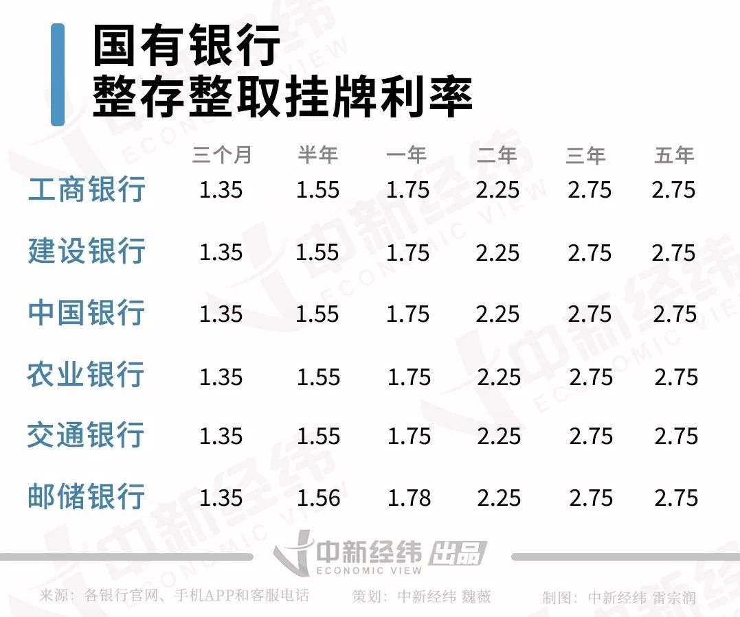 邮政银行最新利率表（2017年）解读与解析