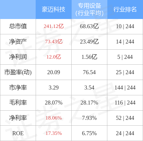 豪迈科技股票最新行情分析