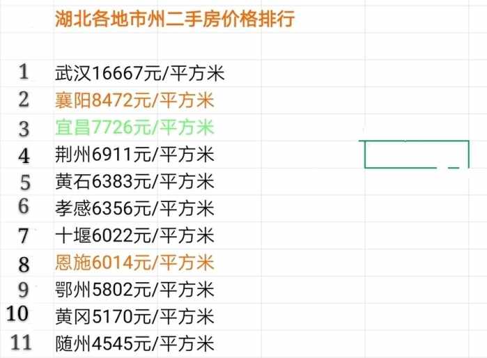 湖北江陵房价最新行情分析