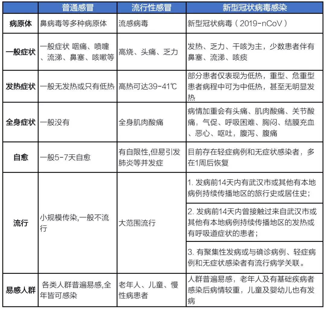 关于2017年感冒最新病毒的研究与探讨