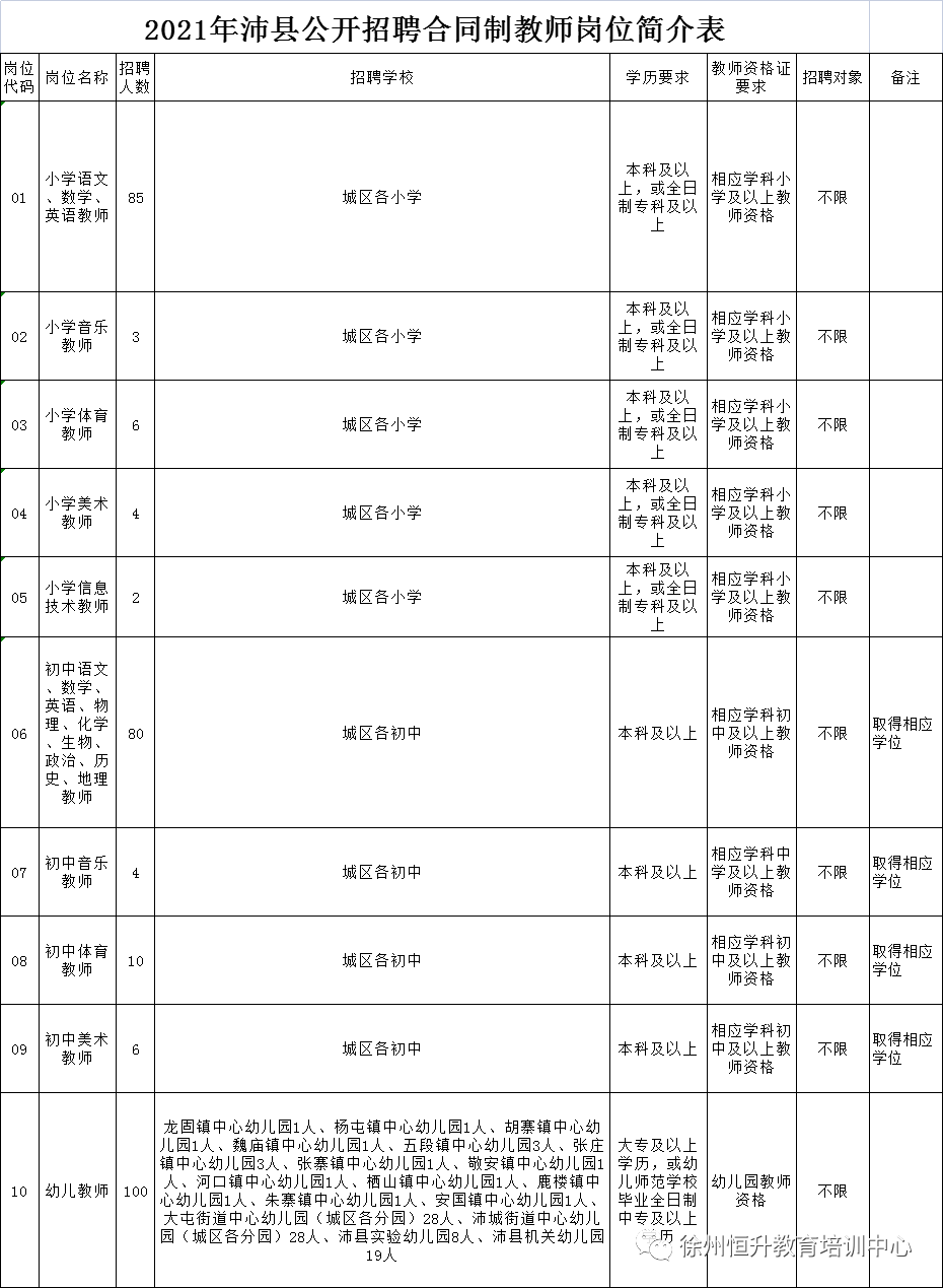 沛县最新工厂招工信息概览