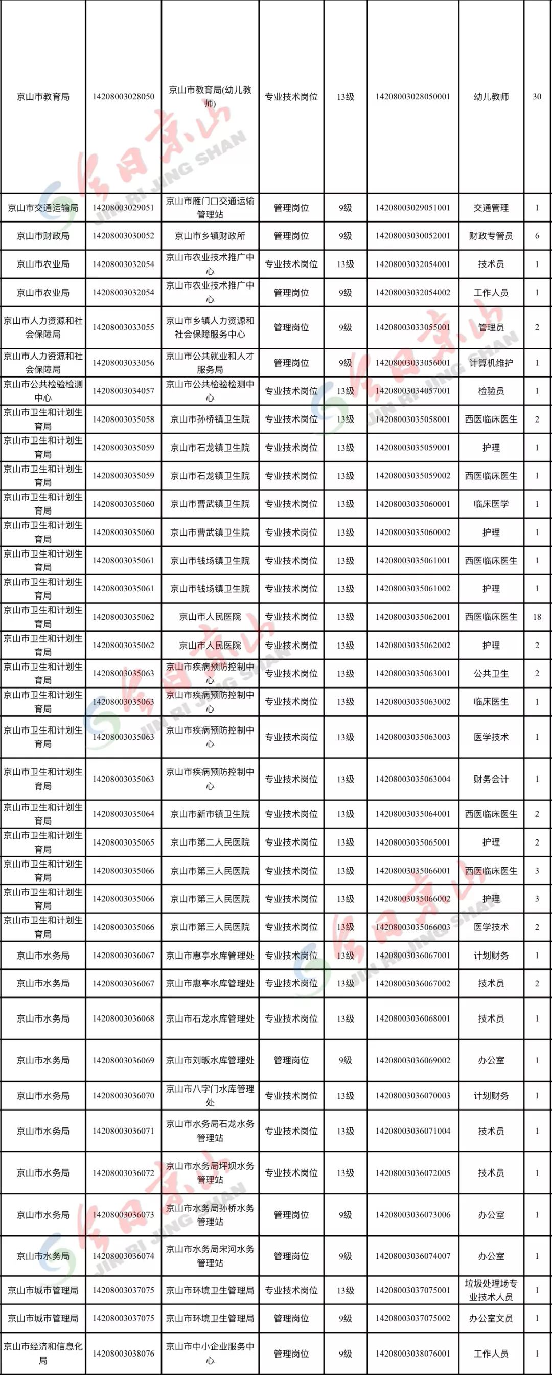 京山最新招工信息概览