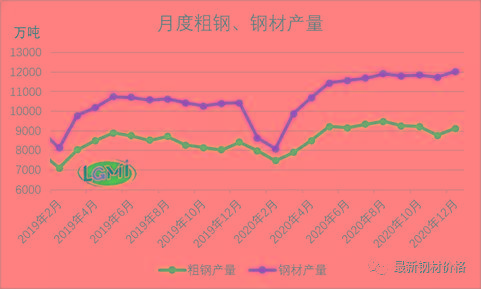 钢材价格最新预测分析