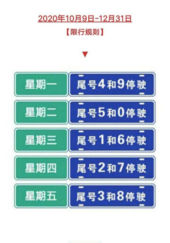 关于保定最新限号措施的实施与解读（2017年）