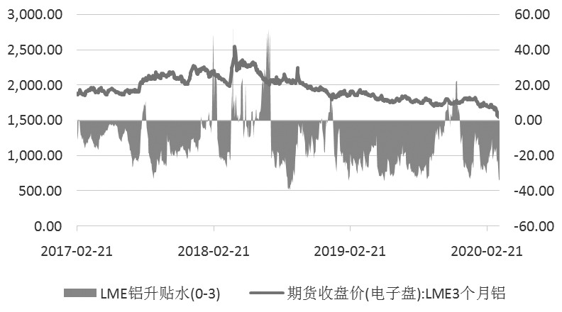 期货铝最新行情分析