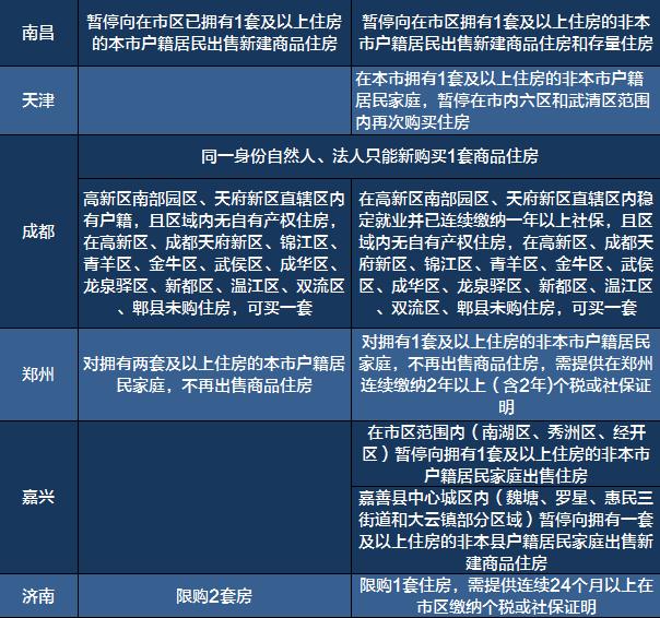 济南最新购房政策2017深度解读