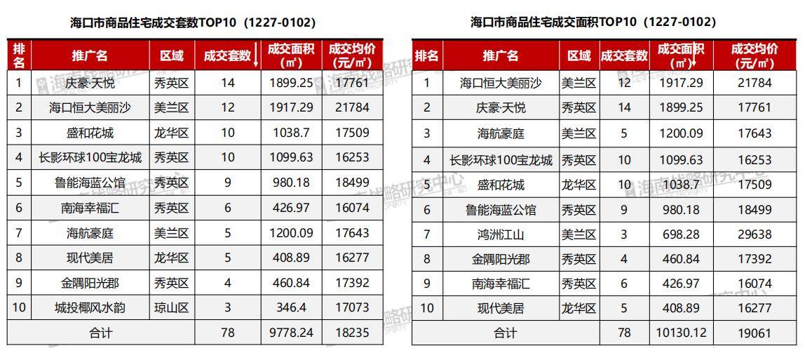 2017海南胶价最新报价概览