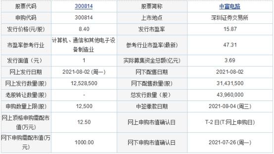 深圳中富电路最新招聘，探寻未来电子领域的璀璨明珠