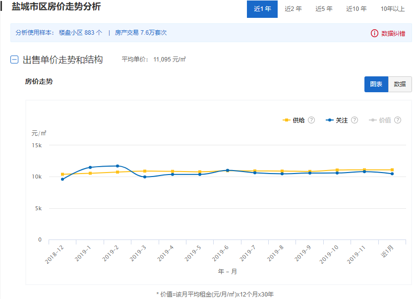 宝应各小区最新房价概览