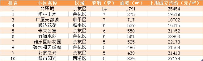 余杭闲林最新涨价楼盘，市场趋势、原因分析及购房指南