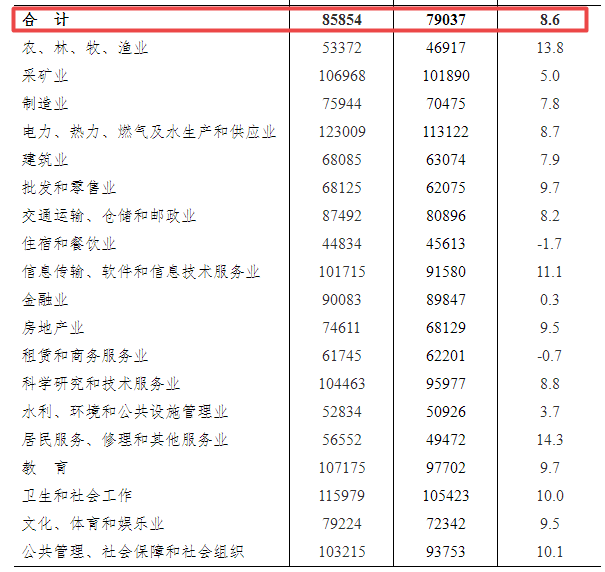 最新南方女生平均身高，观察与探讨