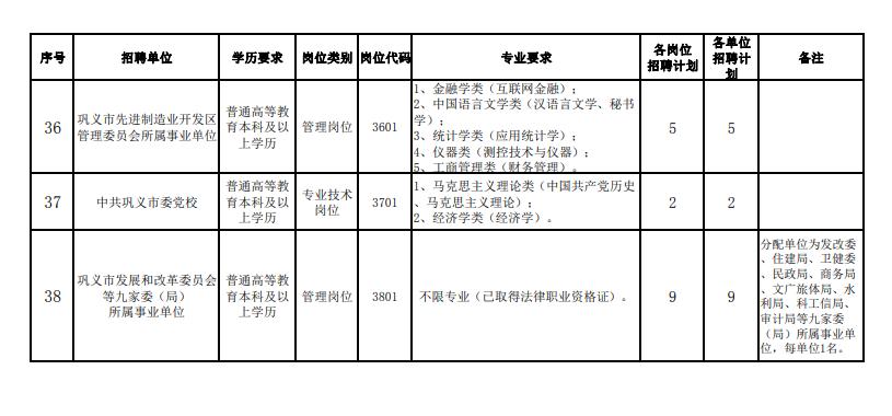 巩义工厂招聘最新信息及其影响