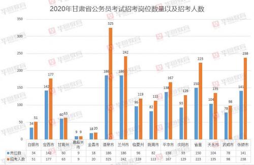 兰州新区最新招聘考试，机遇与挑战并存