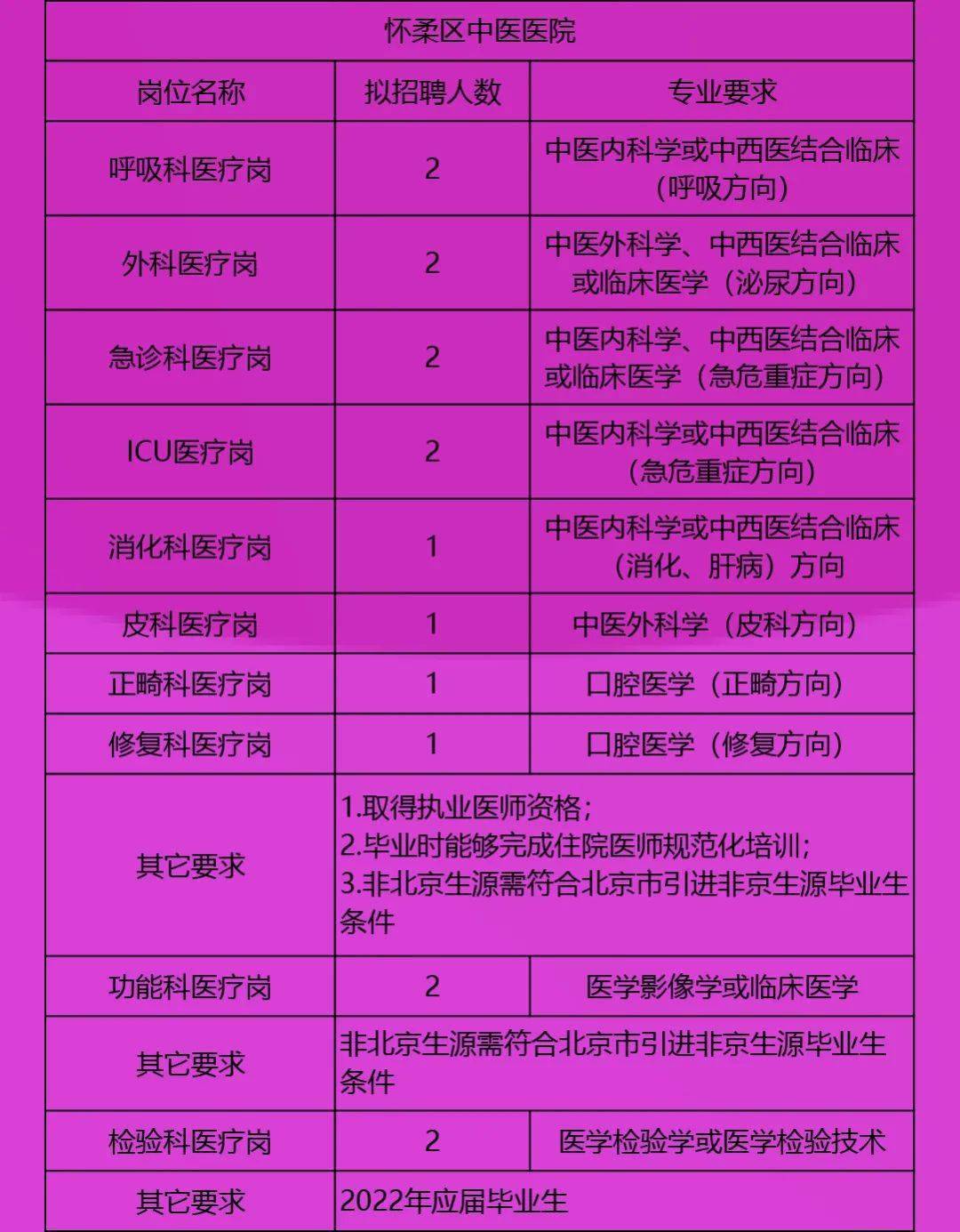 洮南在线最新招聘信息概览